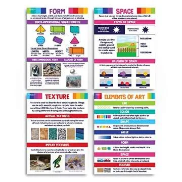 Sproutbrite Art Posters Elements of Art Principles of Design Classroom Decorations - Elementary, Mid...