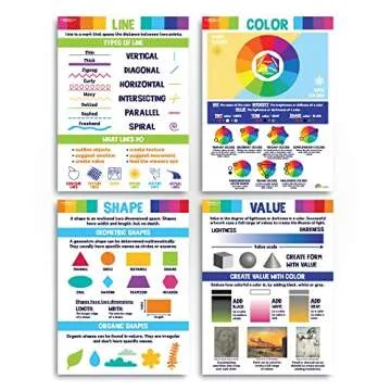 Sproutbrite Art Posters Elements of Art Principles of Design Classroom Decorations - Elementary, Middle School, High School (Elements of Art)