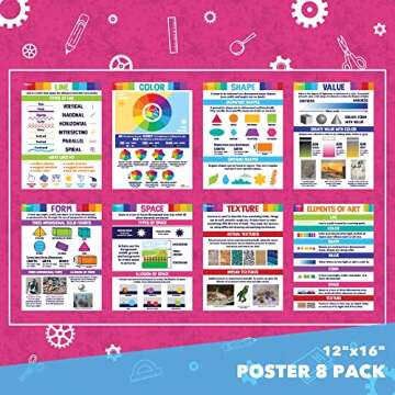 Sproutbrite Art Posters Elements of Art Principles of Design Classroom Decorations - Elementary, Middle School, High School (Elements of Art)