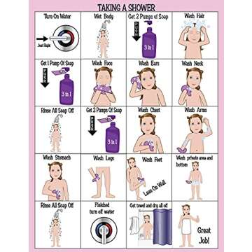 HOM LLC Girls Shower Chart ABAOT Approved Step-by-Step 100 Laminated 9X12 Chart. Ideal for Children ...