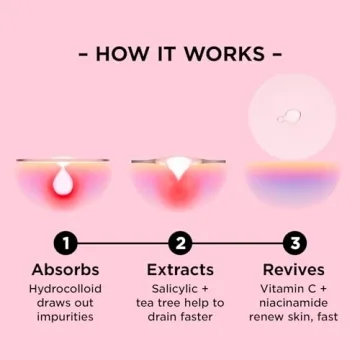 ZitSticka Goo Getter Pimple Patches Fast Acne Relief