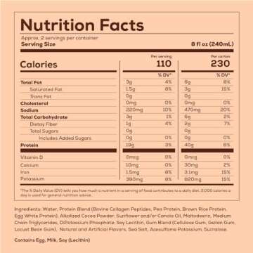 REDCON1 MRE Ready to Drink Protein Shakes, Milk Chocolate - Lactose + Whey Free RTD 40grams Protein Made with Real Whole Food Protein Blends - Keto-Friendly and Easy to Digest Nutritional Shake (12 Pack)