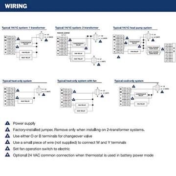 ELECTECK 2 Pack Non-Programmable Digital Thermostat for Home, up to 1 Heat/1 Cool with 4.5 sq. inch Display, Compatible with Single Stage Electrical and Gas/Oil System, White
