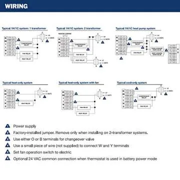 ELECTECK 2 Pack Non-Programmable Digital Thermostat for Home, up to 1 Heat/1 Cool with 4.5 sq. inch Display, Compatible with Single Stage Electrical and Gas/Oil System, White