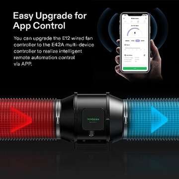 VIVOSUN AeroZesh S6 Efficient Inline Duct Fan for Grow Tents