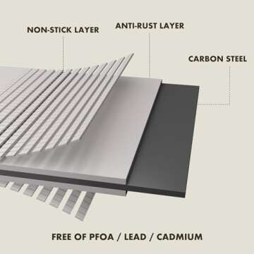 ABSORATED 2 Pack Non-Stick Pullman Loaf Pan with Lid - Carbon Steel Sandwich Bread Loaf Pan - Sourdough Bread Baking Supplies - Quick Release & Eesy Clean Coating - Perfect for Pound Bread - Silver