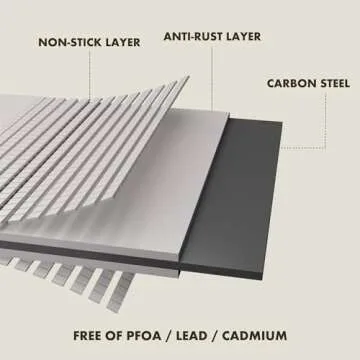 Buy ABSORATED Non-Stick Pullman Loaf Pan - Perfect for Baking