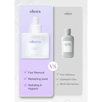 ohora Easy Peel Remover - Quick Gel Strip Removal