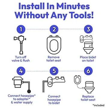 Greenco Toilet Bidet Attachment for Easy Cleaning & Care