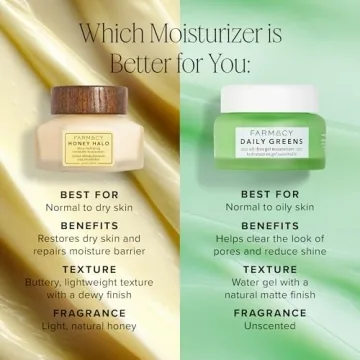 Farmacy Ceramide Moisturizer for Hydrated Skin Glow