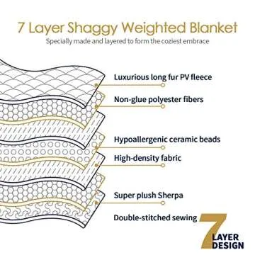 Mr. Sandman Luxury Faux Fur Weighted Blanket for Deep Sleep