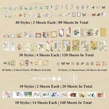 BLEDS 400PCS Vintage Journaling Supplies Pack, Scrapbook Paper Kit Aesthetic Scrapbook Paper Set Postage Stamp Stickers for Junk Journals Planner Retro Craft