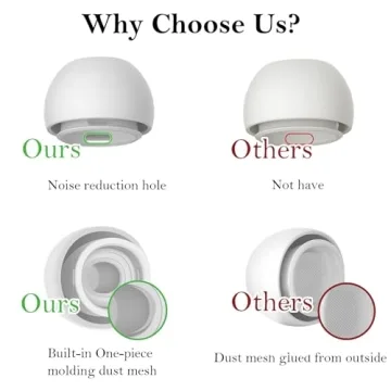 Replacement Soft Ear Tips for AirPods Pro - 4 Sizes