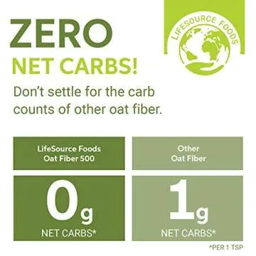 LifeSource Foods Oat Fiber 500 (3 LB) All-Natural, Gluten-Free, Zero-Carb Fiber Source for Low-Carb Baking