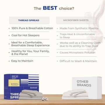 THREAD SPREAD 100% Egyptian Cotton Sheets Set Queen - 1000 High Thread Count, Luxury 5-Star Hotel 4 PC Sateen Bed Sheets Queen Size, Soft, Breathable Extra Long Staple 16" Deep Pocket Sheets - Red