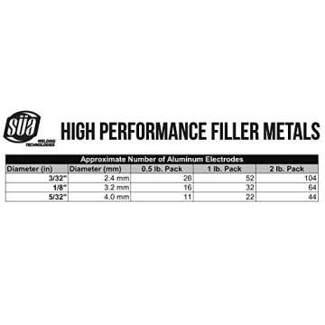 SÜA - Aluminum E4043 Stick Electrode Rod 1/8" x 14" - (1 Lb)