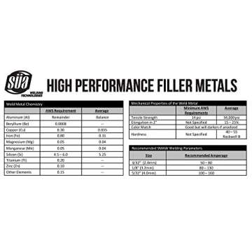 SÜA - Aluminum E4043 Stick Electrode Rod 1/8" x 14" - (1 Lb)