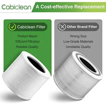 Core Mini Replacement Filter Compatible with LEVOIT Core Mini Air Purifier,Core Mini-P, 3-in-1 H13 Grade True HEPA Replacement Filter, Replace Part #Core Mini-RF, 2 Filter & 10 Fragrance Sponge