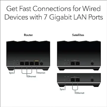 NETGEAR Nighthawk Tri-Band WiFi 6 Mesh System Mk83