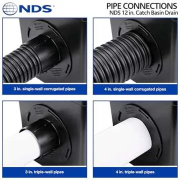 NDS Square Catch Basin Drain Kit - Complete Stormwater Solution