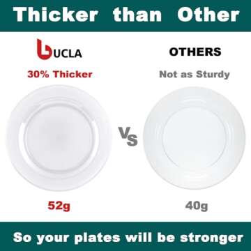 bUCLA 100 Pcs Clear Plastic Plates for Elegant Events