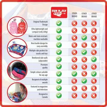 Foldable Travel Tray for Kids - Fun N' Fly