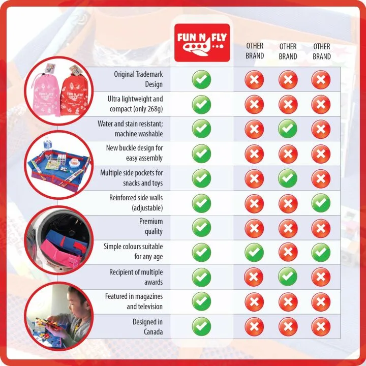 Foldable Travel Tray for Kids - Fun N' Fly