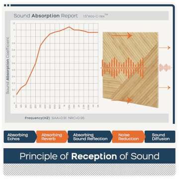 BUBOS Acoustic Panels - Stylish Soundproofing Solution