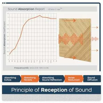 BUBOS Acoustic Panels - Stylish Soundproofing Solution