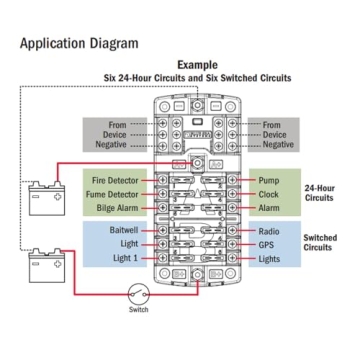 Blue Sea Systems 5032 Fuse Block Dual 12 with Ground and Cover