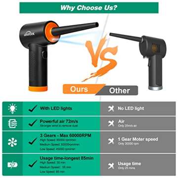 Electric Air Duster Rechargeable 3-Speed with LED Light