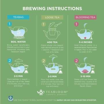 Teabloom 40 OZ Glass Teapot with Infuser & 2 Teas