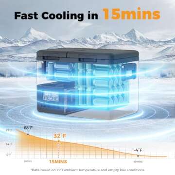 Setpower PT35 Dual Zone Car Refrigerator for Camping