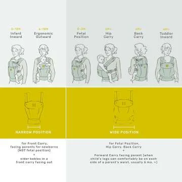 LÍLLÉbaby Complete All Seasons Carrier - Ergonomic & Versatile