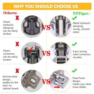 KONIGEEHRE Soft Close Cabinet Hinges Pack - 20 Durable Hinges