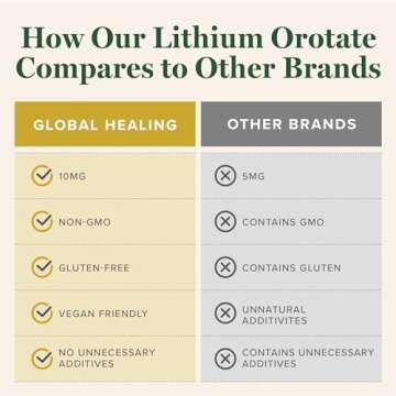 Global Healing Liver Health - Organic Milk Thistle Supplement for Detox & Gallbladder Support - Dandelion Root Supplement for Cleanse & Repair (2 Fl Oz)