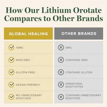 Global Healing Liver Health - Organic Milk Thistle Supplement for Detox & Gallbladder Support - Dandelion Root Supplement for Cleanse & Repair (2 Fl Oz)