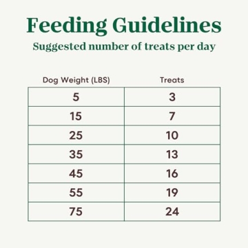 Nutro Crunchy Dog Treats with Real Mixed Berries - 10 oz Bag