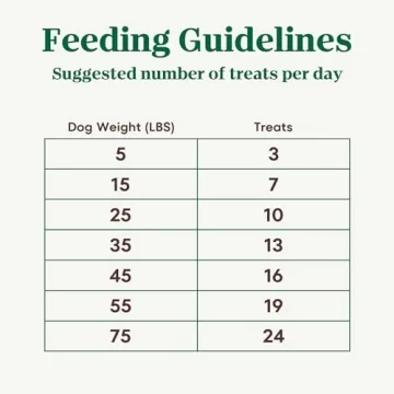 Nutro Crunchy Dog Treats with Real Mixed Berries - 10 oz Bag