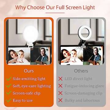 ACMEZING Upgraded Full Screen Ring Light 60 LED Side Emitting Anti-Glare Clip-on Light for Phone iPh...
