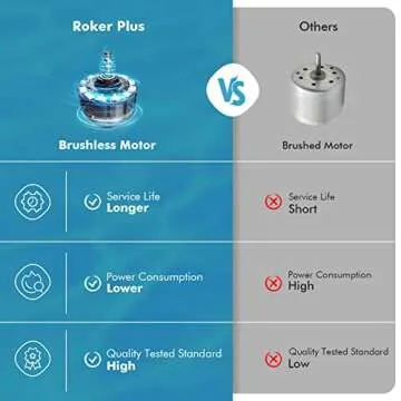 Hydrus Cordless Pool Vacuum, Robotic Pool Cleaner, Automatic Cleaner Robot Lasts 90 Mins, Powerful Brushless Motor, Self-Parking, Ideal for Above/In-Ground Flat Swimming Pools up to 50 Ft