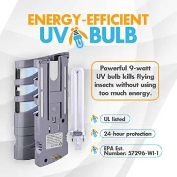 Gardner - Fly Traps Indoor for Home, Indoor Bug Trap, Plug in Bug Catcher Indoor, Fly Catcher Indoor, Gnat Traps for House Indoor Plug in, Fruit Fly Traps for Indoors, Flying Insect Trap Indoor(Grey)