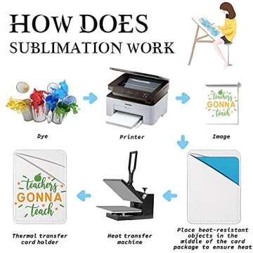 4 Pcs Sublimation Blanks PU Leather Phone Wallet, Adhesive Phone Card Holder for Phone Case with 1 Heat Transfer Tape, Phone Case Wallet Sublimation Blanks Products for All Smartphones (2 Pocket)