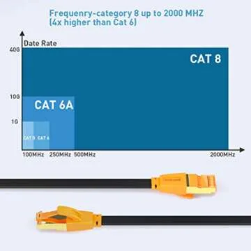 Fast Smolink Cat 8 Ethernet Cable for Gaming and Streaming