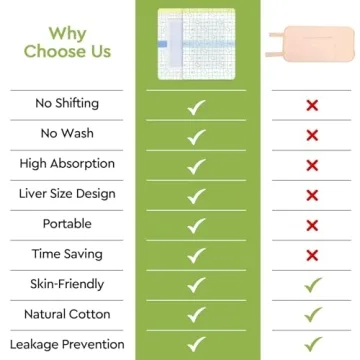 STFOCE Convenient Castor Oil Pack Wraps Pack of 10