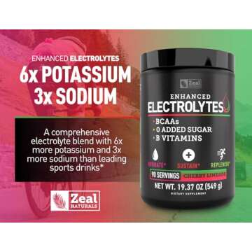 Zeal Naturals Electrolyte Powder Recovery Drink (90 Servings | Cherry Limeade) w 0 Sugar +BCAAs +B-Vitamins Electrolyte Supplement w Potassium Zinc & Magnesium for Hydration - Keto Electrolytes