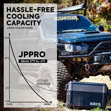 ICECO JP40 Pro Portable Refrigerator for Car and Home