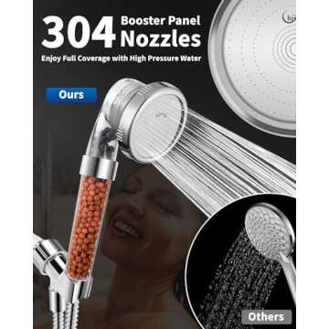 Luxsego Filtered Shower Head for Hard Water, High Pressure 3 Modes Shower Heads with Handheld Spray,...