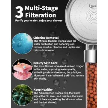 Luxsego Filtered Shower Head for Hard Water, High Pressure 3 Modes Shower Heads with Handheld Spray, Water Softener Showerhead Set with Mineral Beads to Remove Chlorine & Fluoride for Dry Hair & Skin