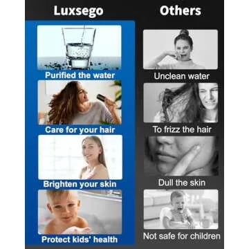 Luxsego Filtered Shower Head for Hard Water, High Pressure 3 Modes Shower Heads with Handheld Spray, Water Softener Showerhead Set with Mineral Beads to Remove Chlorine & Fluoride for Dry Hair & Skin